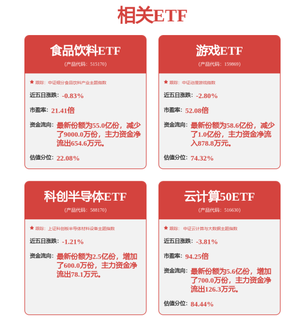 新巧牛 寻找新经济下的“五朵金花”！多位基金经理发声，解码崛起逻辑与投资暗礁